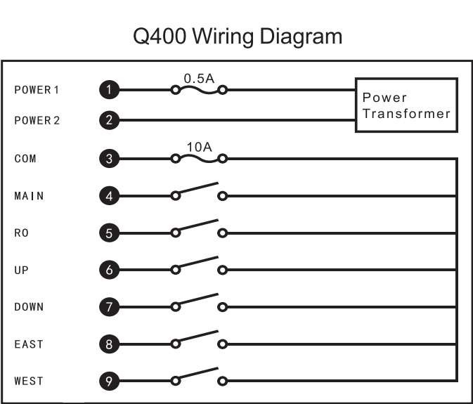 Interrupteur de télécommande radio industriel durable étanche Q400 48V