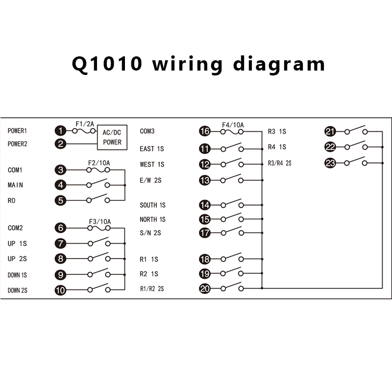 Q1010 Télécommande radio industrielle à 10 boutons à bas prix pour grue