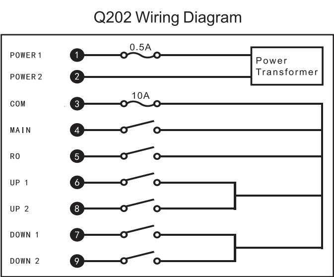 Télécommande de chaîne électrique de pont roulant industriel de Q202 433mhz 2 boutons